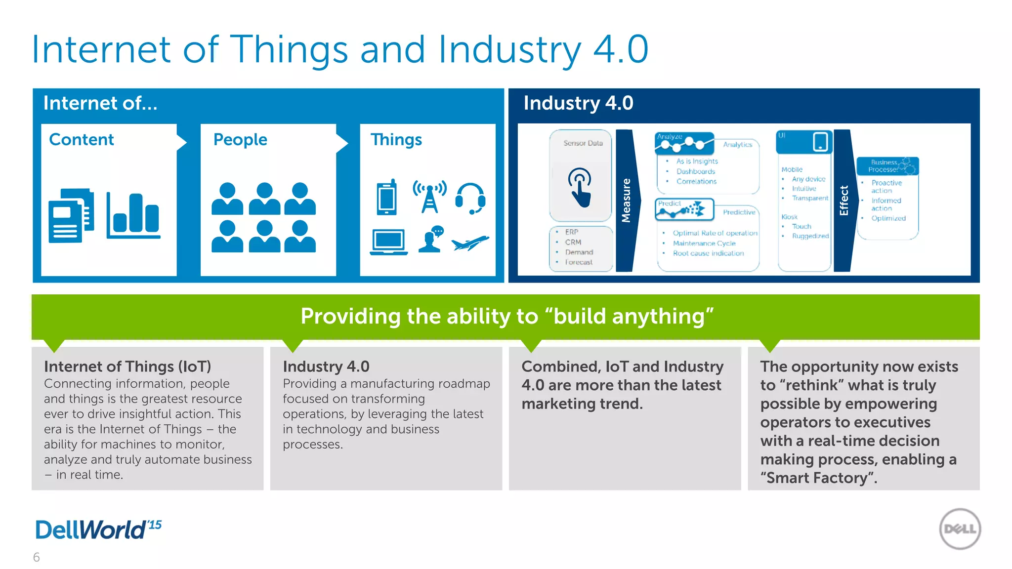 6
Internet of… Industry 4.0
Internet of Things and Industry 4.0
Internet of Things (IoT)
Connecting information, people
and things is the greatest resource
ever to drive insightful action. This
era is the Internet of Things – the
ability for machines to monitor,
analyze and truly automate business
– in real time.
Industry 4.0
Providing a manufacturing roadmap
focused on transforming
operations, by leveraging the latest
in technology and business
processes.
Combined, IoT and Industry
4.0 are more than the latest
marketing trend.
The opportunity now exists
to “rethink” what is truly
possible by empowering
operators to executives
with a real-time decision
making process, enabling a
“Smart Factory”.
Providing the ability to “build anything”
Content People Things
Measure
Effect
 