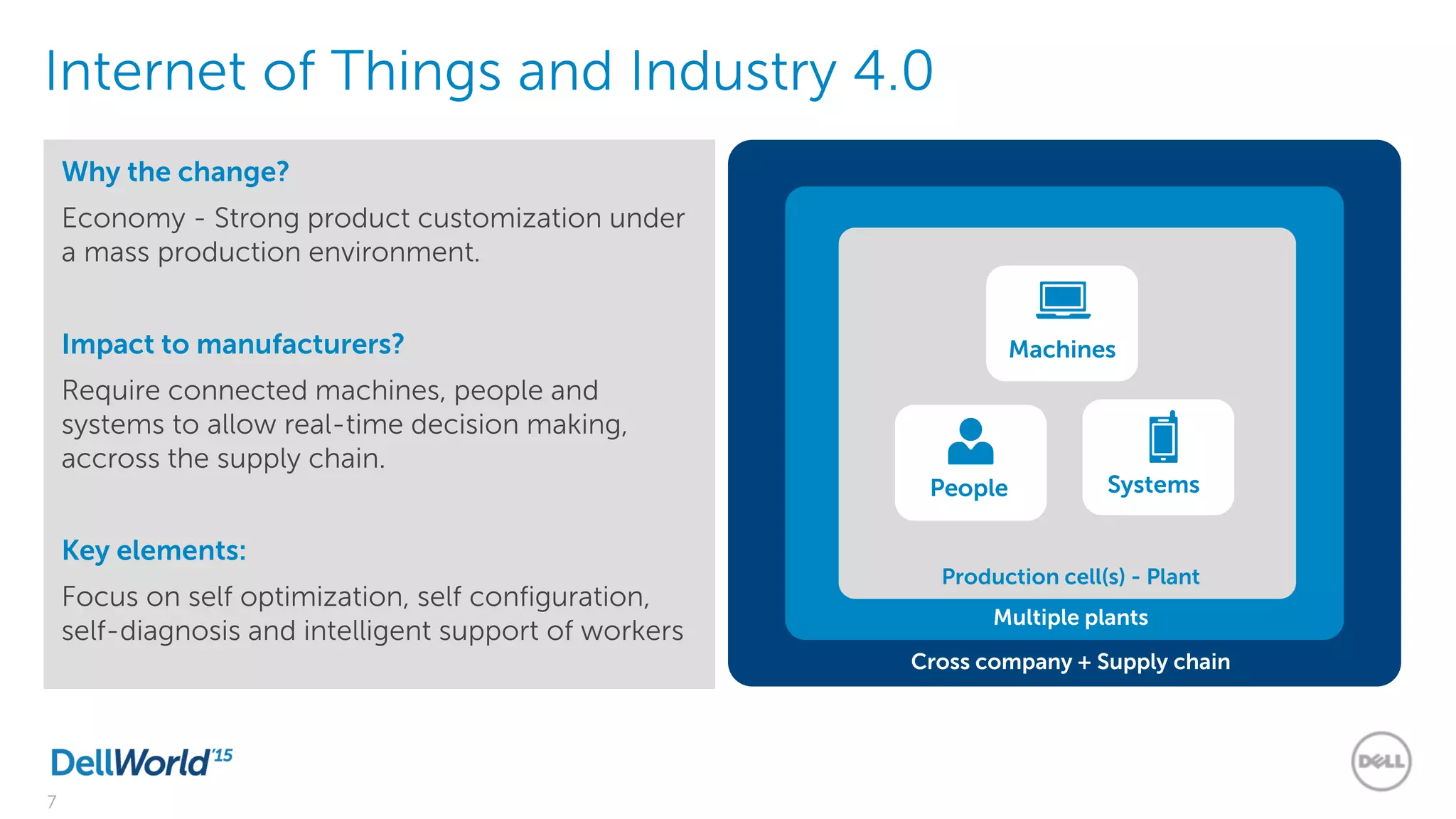 7
Internet of Things and Industry 4.0
Why the change?
Economy - Strong product customization under
a mass production environment.
Impact to manufacturers?
Require connected machines, people and
systems to allow real-time decision making,
accross the supply chain.
Key elements:
Focus on self optimization, self configuration,
self-diagnosis and intelligent support of workers
Cross company + Supply chain
Multiple plants
Production cell(s) - Plant
Machines
People Systems
 