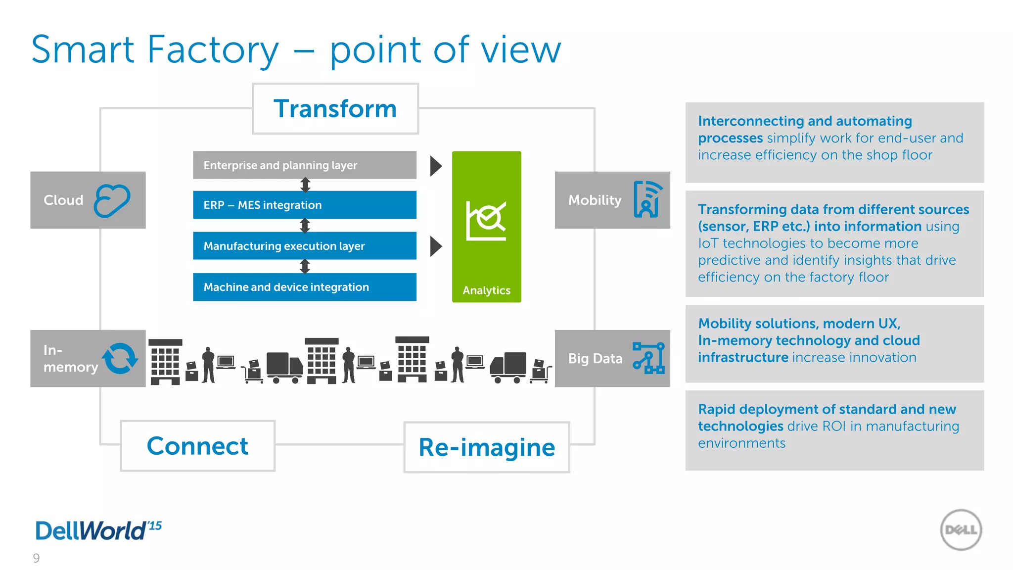 9
Smart Factory – point of view
ERP – MES integration
Manufacturing execution layer
Enterprise and planning layer
Machine and device integration Analytics
Mobility
Big Data
In-
memory
Cloud
Connect
Transform
Re-imagine
Interconnecting and automating
processes simplify work for end-user and
increase efficiency on the shop floor
Transforming data from different sources
(sensor, ERP etc.) into information using
IoT technologies to become more
predictive and identify insights that drive
efficiency on the factory floor
Mobility solutions, modern UX,
In-memory technology and cloud
infrastructure increase innovation
Rapid deployment of standard and new
technologies drive ROI in manufacturing
environments
 