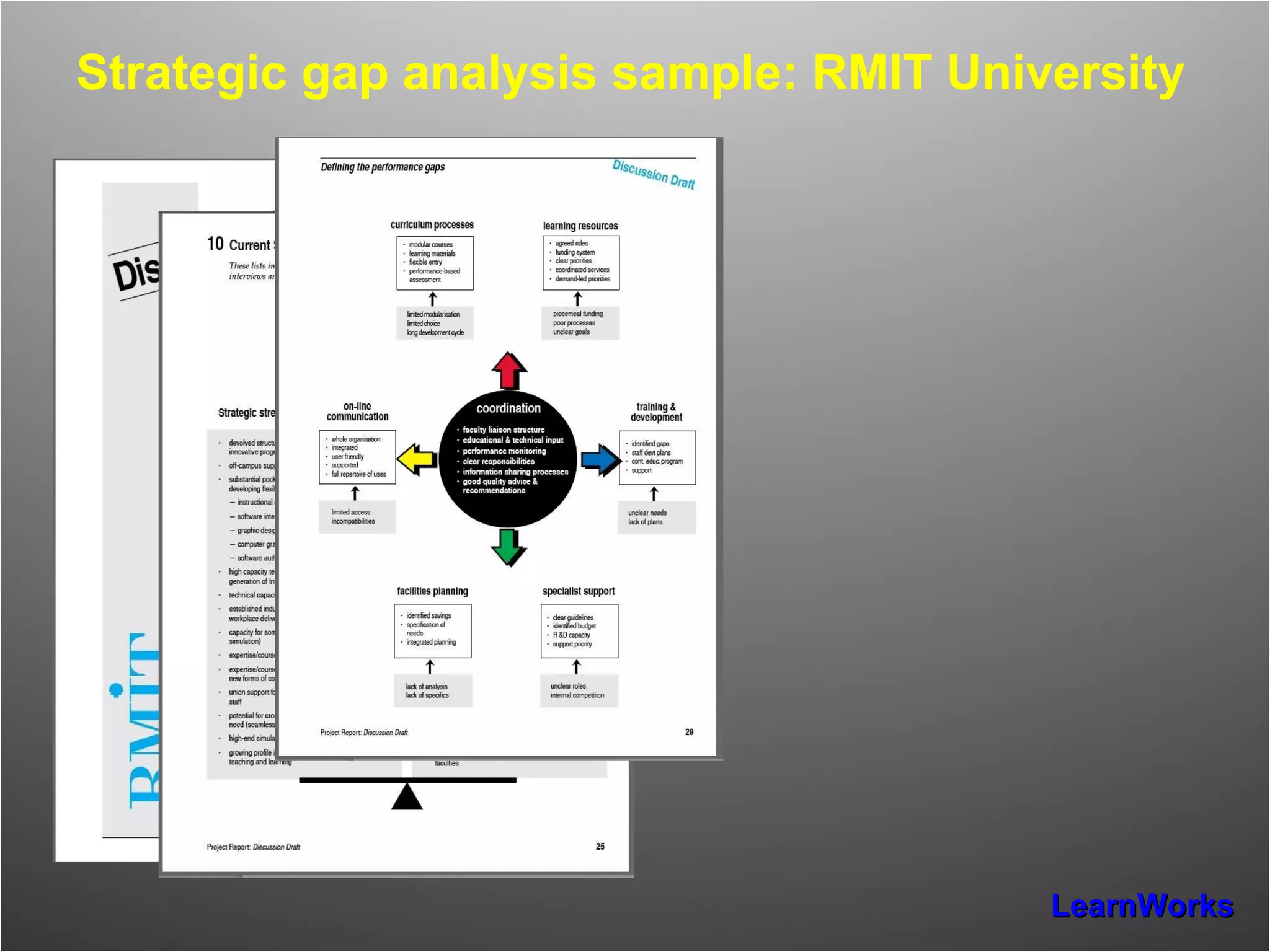 Strategic gap analysis sample: RMIT University 