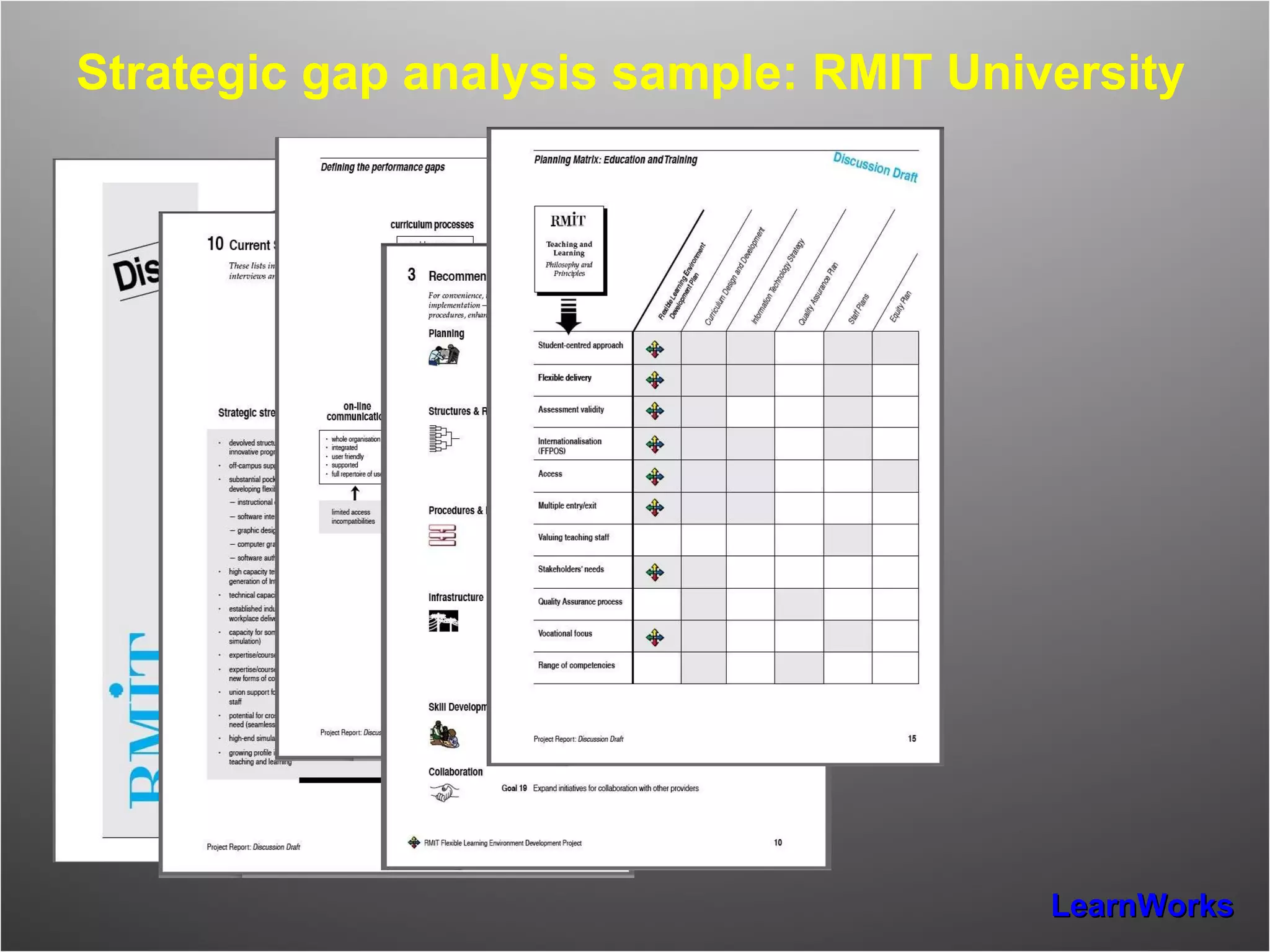 Strategic gap analysis sample: RMIT University 
