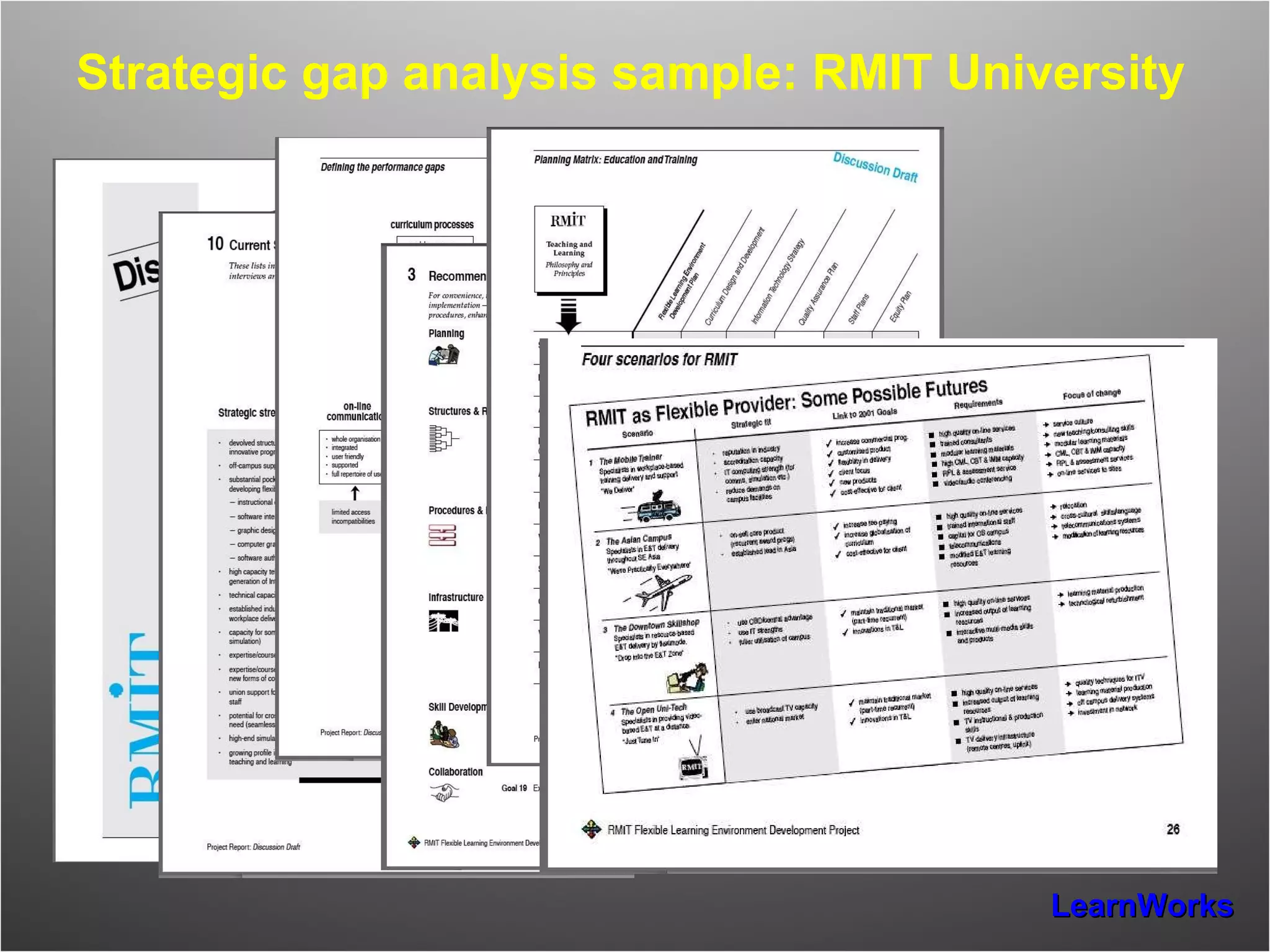 Strategic gap analysis sample: RMIT University 