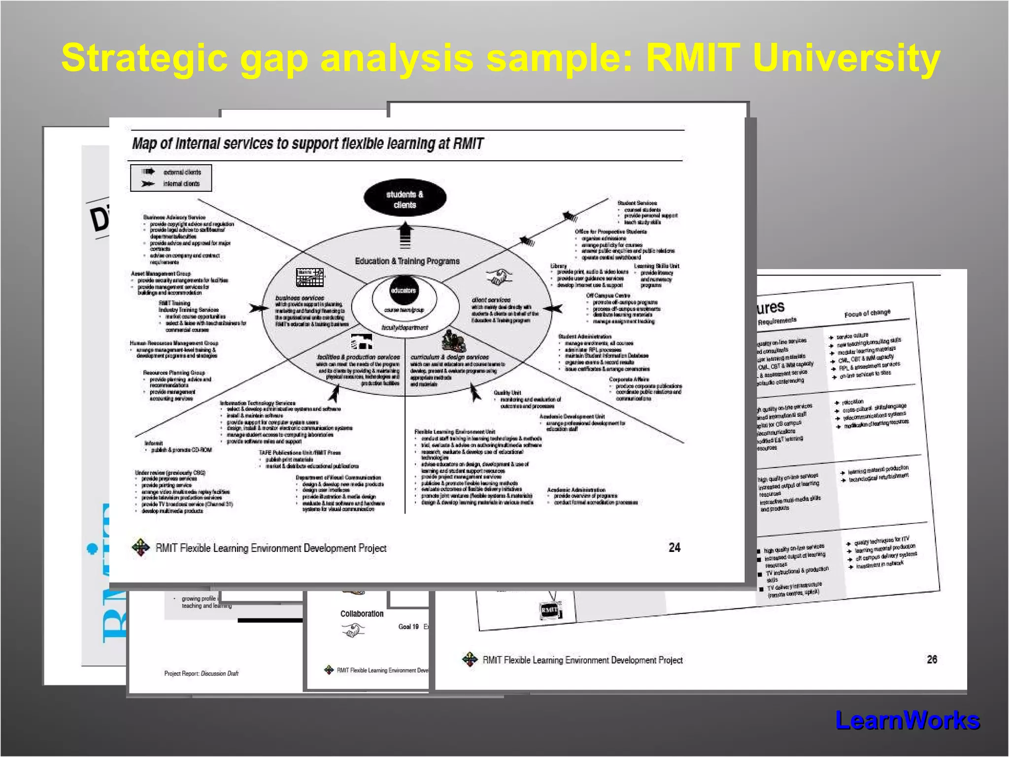 Strategic gap analysis sample: RMIT University 