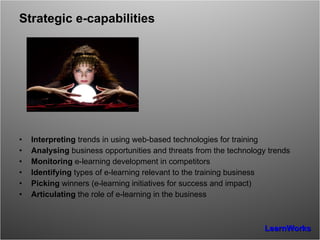 Strategic e-capabilities Interpreting  trends in using web-based technologies for training  Analysing  business opportunities and threats from the technology trends Monitoring  e-learning development in competitors Identifying  types of e-learning relevant to the training business Picking  winners (e-learning initiatives for success and impact) Articulating  the role of e-learning in the business  
