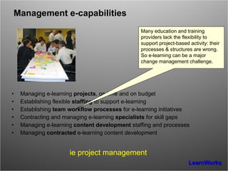 Management e-capabilities Managing e-learning  projects , on time and on budget Establishing flexible  staffing  to support e-learning Establishing  team workflow processes  for e-learning initiatives Contracting and managing e-learning  specialists  for skill gaps Managing e-learning  content development  staffing and processes Managing  contracted  e-learning content development  ie project management Many education and training providers lack the flexibility to support project-based activity: their processes & structures are wrong.  So e-learning can be a major change management challenge. 