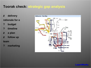 Toorak check:  strategic gap analysis ✗ delivery rationale for e ? budget ? timeline ✗ a plan ✗ follow up team ? marketing 