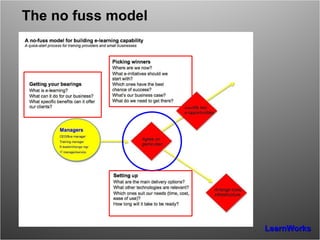 The no fuss model 