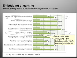 Embedding e-learning Partner survey :  which of these these strategies have you used? Survey: 2008 E-learning Innovations projects Most did a bit of everything – but building e-skills (staff, learners) main focus 
