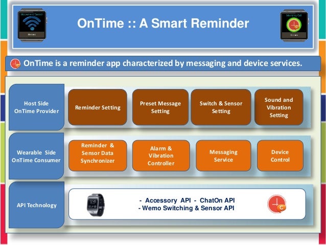 smart reminder smart reminder