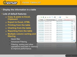 Display the information in a table Lots of default features: Copy & paste to Excel, Clipboard Export to Excel, HTML Printing from the table Charting from the table Reporting from the table Multiple column sorting and filtering Quick filter Advanced Filtering Filtering, sorting and other operations executed in memory to improve performance Forms: Tables 1/2 www.ontimize.com 