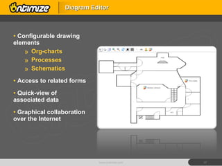 Configurable drawing elements Org-charts Processes Schematics Access to related forms Quick-view of associated data Graphical collaboration over the Internet Diagram Editor www.ontimize.com 