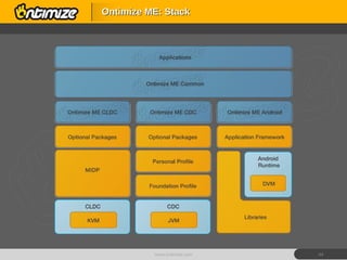 Ontimize ME: Stack www.ontimize.com 