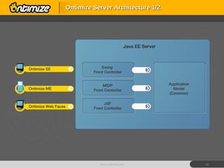 Ontimize Server Architecture 1/2 www.ontimize.com 