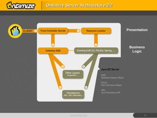 Ontimize Server Architecture 2/2 www.ontimize.com Presentation Business Logic 