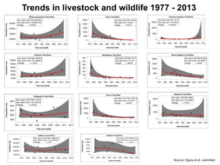 Impact of anthropogenic activities on the emergency and spread of zoonotic diseases in Tana River County, Kenya