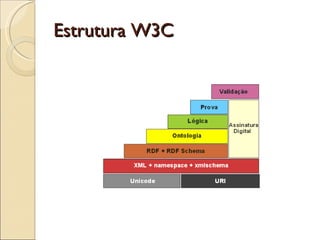 Estrutura W3C 