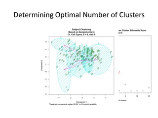 Determining Optimal Number of Clusters

 