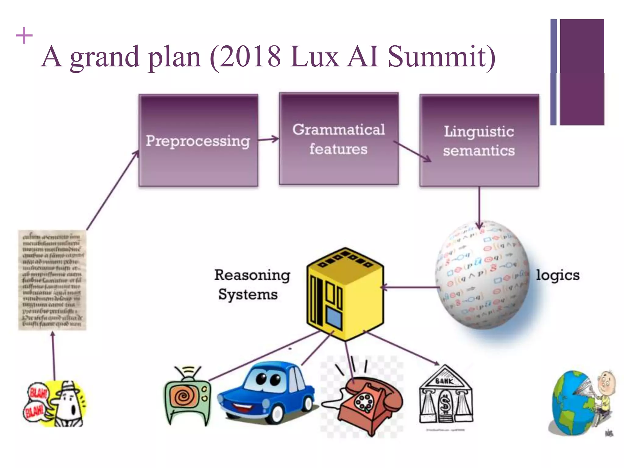 +
A grand plan (2018 Lux AI Summit)
keynote
 