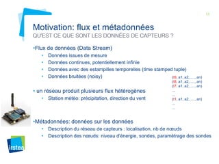 11

Motivation: flux et métadonnées
QU'EST CE QUE SONT LES DONNÉES DE CAPTEURS ?
•Flux de données (Data Stream)
•
•
•
•

Données issues de mesure
Données continues, potentiellement infinie
Données avec des estampilles temporelles (time stamped tuple)
Données bruitées (noisy)
(t9, a1, a2, ... , an)

• un réseau produit plusieurs flux hétérogènes
•

Station météo: précipitation, direction du vent

(t8, a1, a2, ... , an)
(t7, a1, a2, ... , an)
...
...
(t1, a1, a2, ... , an)
...
...

•Métadonnées: données sur les données
•
•

Description du réseau de capteurs : localisation, nb de nœuds
Description des nœuds: niveau d'énergie, sondes, paramétrage des sondes

 