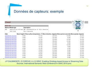 12

Données de capteurs: exemple

J P CALBIMONTE, O CORCHO, A J G GRAY. Enabling Ontology-based Access to Streaming Data
Sources. International Semantic Web Conference In ISWC 2010 proc

 