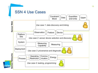 16

SSN 4 Use Cases

 