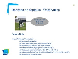 21

Données de capteurs : Observation

WindSpeed : 6.245
At: 2011-1026T21:32:52

Sensor Data
Irstea:WindSpeed/Observation1
rdf:type ssn:Observation;
ssn:featureOfInterest [rdf:type cf-feature:Wind];
ssn:observedProperty [rdf:type qu:WindSpeed];
ssn:observationResult [rdf:type ssn:SensorOutput;
ssn:hasValue [qudt:numericValue "6.245"^^xsd:double]];
ssn:observationResultTime [time:inXSDDatatime "2011-10-26T21:32:52"];
ssn:observedBy irstea:Sensor1 ;

 