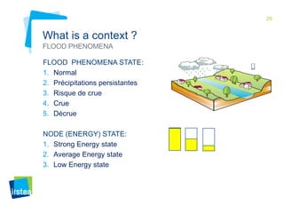 29

What is a context ?
FLOOD PHENOMENA
FLOOD PHENOMENA STATE:
1. Normal
2. Précipitations persistantes
3. Risque de crue
4. Crue
5. Décrue
NODE (ENERGY) STATE:
1. Strong Energy state
2. Average Energy state
3. Low Energy state

 