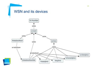 31

WSN and its devices

 