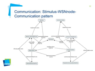 32

Communication: Stimulus-WSNnodeCommunication pattern

 