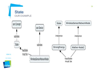 34

State
OUR EXAMPLE

SSN'12
12/11/2012

 