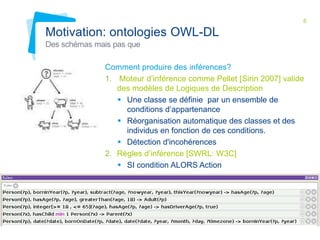 8

Motivation: ontologies OWL-DL
Des schémas mais pas que
Comment produire des inférences?
1. Moteur d’inférence comme Pellet [Sirin 2007] valide
des modèles de Logiques de Description
 Une classe se définie par un ensemble de
conditions d’appartenance
 Réorganisation automatique des classes et des
individus en fonction de ces conditions.
 Détection d'incohérences
2. Règles d’inférence [SWRL: W3C]
 SI condition ALORS Action

 