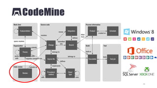 • What is codemine? What data does codemine have?
24
 