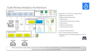 On to code review lessons learned at microsoft | PDF