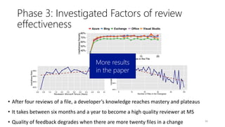 • After four reviews of a file, a developer’s knowledge reaches mastery and plateaus
• It takes between six months and a year to become a high quality reviewer at MS
• Quality of feedback degrades when there are more twenty files in a change
More results
in the paper
Phase 3: Investigated Factors of review
effectiveness
36
 