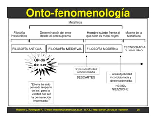 Onto-fenomenología




Rodolfo-J. Rodríguez-R. E-mail: rodolfor@cariari.ucr.ac.cr / U.R.L.: http://cariari.ucr.ac.cr/~rodolfor   28
 