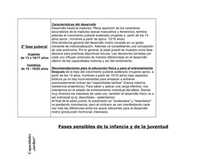 2a
fase puberal
mujeres
de 13 a 16/17 años
hombres
de 15 - 18/20 años
Características del desarrollo
Desarrollo hasta la madurez: Plena aparición de los caracteres
secundarios de la madurez sexual masculinos y femeninos; termina
además el crecimiento puberal acelerado (mujeres a partir de los 14
años aprox.; hombres a partir de aprox. 15/16 años).
Otra tendencia general del desarrollo motriz consiste en un grado
creciente de individualización. Además va consolidando una concepción
de vida autónoma. Por lo general, la edad juvenil se muestra como fase
decisiva para prácticas deportivas futuras. Las decisiones tomadas por
cada uno influyen entonces de manera diferenciada en el desarrollo
ulterior de las capacidades motoras y así del rendimiento.
Recomendaciones para la educación física y para el entrenamiento
Después de la fase del crecimiento puberal acelerado (mujeres aprox. a
partir de los 14 años, hombres a partir de 15/16 años) bajo aspectos
bióticos ya no hay inconvenientes para empezar a entrenar
acentuadamente incluso las "capacidades tardías" (fuerza máxima,
resistencia anaeróbica). Para saber y aplicar una carga efectiva, nos
orientamos en el estado de entrenamiento individual del atleta. Siendo
muy diversos los intereses de cada uno, también el desarrollo físico va a
ser individual (p.ej. deportistas - sedentarios).
Al final de la edad juvenil, la subdivisión en "acelerados" y "retardados"
va perdiendo importancia, pero al contrario se van manifestando cada
vez más las diferencias entre los sexos relevantes para el desarrollo
motriz (producción hormonal, intereses).
Fases sensibles de la infancia y de la juventud
Capacidades
„tardías“
 