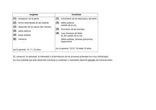 mujeres hombres
(1) ampliación de la pelvis
(2) forma redondeada de las caderas
(3) desarrollo de los senos (las mamas)
(4) pelos púbicos
(5) pelos axilares
(6) menarca
por lo general: 10, 11, 12 años
(1) crecimiento de los testículos y del pene
(2) bellos púbicos,
cambio de la voz
(3) hinchazón de las mamilas
(4) nuez (bocado) de Adán
fin del cambio de la voz
bellos axilares, pimeras poluciones,
espermarca
por lo general: 12/13, 14 hasta 15 años
EL comienzo, la velocidad, la intensidad y la terminación de los procesos puberales son muy individuales.
Es muy probable que este desarrollo individual (o acelerado o retardado) dependa también del entrenamiento.
 