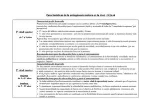 Características de la ontogénesis motora en la EDAD ESCOLAR
1a
edad escolar
de 7 a 9 años
Características del desarrollo
Proporciones armoniosas del cuerpo (compare con los cambios debido a la 1a
transfiguración);
con esto hay condiciones favorables para el mejoramiento rápido y acentuado de todas las "capacidades tempranas" por
dos motivos:
• El cuerpo del niño es todavía relativamente pequeño y liviano.
• El niño crece permanente y suavemente - por esto las proporciones armoniosas del cuerpo se mantienen durante toda
la edad escolar.
Además hay otros aspectos que influyen positivamente en el desarrollo motriz del niño:
• Las capacidades intelectuales mejoran muy rápidamente (especialmente porque el niño frecuenta la escuela primaria
ampliando considerablemente su contacto y su comunicación con otras personas).
• El niño de esta edad se caracteriza por un alto grado de movilidad y actividad motora en su vida cotidiana y en sus
pasatiempos (los hombres a menudo más que las mujeres).
• El niño participa en clases de educación física en la primaria.
Recomendaciones para la educación física y para el entrenamiento
Aconsejamos acentuar sobretodo la formación coordinativa y el entrenamiento de la flexibilidad y velocidad a través de
ejercicios polifacéticos y variados; además se debe entrenar la resistencia básica en la medida de lo necesario en el
respectivo Deporte.
2a
edad escolar
mujeres
de 9 a 11 años
hombres
de 9 - 13 años
Características del desarrollo
No hay aspectos esencialmente nuevos en cuanto al desarrollo biológico hasta el comienzo de la maduración
(crecimiento y desarrollo en continuación de la 1a
edad escolar). Pero todavía no está completada la osificación así que
el tejido conjuntivo y de sostén no debe recibir cargas fuertes para no lesionar el organismo infantil.
A nivel psíquico todavía sigue habiendo condiciones muy favorables: capacidades intelectuales buenas, "obediencia a la
autoridad", disposición a subordinarse y a esforzarse, optimismo y coraje cuando tiene confianza.
Recomendaciones para la educación física y para el entrenamiento
• Se debe enfatizar el perfeccionamiento coordinativo (mejor edad de aprendizaje motor) sabiendo que el repertorio
motriz futuro dependerá mucho de las experiencias hechas como niño.
• Es igualmente importante desarrollar la velocidad de manera multifacética y la fuerza explosiva de manera creciente.
• Seguir desarrollando las capacidades de fuerza con el objetivo de fortificar el cuerpo globalmente (resistencia a la
fuerza) tomando en especial consideración la musculatura de sostén.
• Este entrenamiento de fuerza debe ser combinado con la flexibilidad de precisamente aquellos grupos musculares que
tienden a acortarse.
 