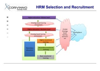HRM Selection and Recruitment
Higher education–Master level
Ontology based learning
environment
Higher education–Bachelor level
Workplace
STUDIO
Ontology
based
learningOntology based learning g
environm
ent
environment
Higher vocational
training
Secondary
education
Secondary vocational
training
Basic vocational
training