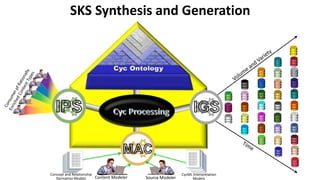 Mzxfgsdfgasdfgsaddsd dd sddg adfg sdfgasdgas dg asikf gailjety
Mzxfgsdfgasdfgsaddsd dd sddg adfg sdfgasdgas dg asikf gailjety
Mzxfgsdfgasdfgsaddsd dd sddg adfg sdfgasdgas dg asikf gailjety
Mzxfgsdfgasdfgsaddsd dd sddg adfg sdfgasdgas dg asikf gailjety
Mzxfgsdfgasdfgsaddsd dd sddg adfg sdfgasdgas dg asikf gailjety
Mzxfgsdfgasdfgsaddsd dd sddg adfg sdfgasdgas dg asikf gailjety
Mzxfgsdfgasdfgsaddsd dd sddg adfg sdfgasdgas dg asikf gailjety
Mzxfgsdfgasdfgsaddsd dd sddg adfg sdfgasdgas dg asikf gailjety
Mzxfgsdfgasdfgsaddsd dd sddg adfg sdfgasdgas dg asikf gailjety
Mzxfgsdfgasdfgsaddsd dd sddg adfg sdfgasdgas dg asikf gailjety
Mzxfgsdfgasdfgsaddsd dd sddg adfg sdfgasdgas dg asikf gailjety
Mzxfgsdfgasdfgsaddsd dd sddg adfg sdfgasdgas dg asikf gailjety
Mzxfgsdfgasdfgsaddsd dd sddg adfg sdfgasdgas dg asikf gailjety
Mzxfgsdfgasdfgsaddsd dd sddg adfg sdfgasdgas dg asikf gailjety
Mzxfgsdfgasdfgsaddsd dd sddg adfg sdfgasdgas dg asikf gailjety
Mzxfgsdfgasdfgsaddsd dd sddg adfg sdfgasdgas dg asikf gailjety
Mzxfgsdfgasdfgsaddsd dd sddg adfg sdfgasdgas dg asikf gailjety
Mzxfgsdfgasdfgsaddsd dd sddg adfg sdfgasdgas dg asikf gailjety
Mzxfgsdfgasdfgsaddsd dd sddg adfg sdfgasdgas dg asikf gailjety
Mzxfgsdfgasdfgsaddsd dd sddg adfg sdfgasdgas dg asikf gailjety
Mzxfgsdfgasdfgsaddsd dd sddg adfg sdfgasdgas dg asikf gailjety
Mzxfgsdfgasdfgsaddsd dd sddg adfg sdfgasdgas dg asikf gailjety
Mzxfgsdfgasdfgsaddsd dd sddg adfg sdfgasdgas dg asikf gailjety
Mzxfgsdfgasdfgsaddsd dd sddg adfg sdfgasdgas dg asikf gailjety
Mzxfgsdfgasdfgsaddsd dd sddg adfg sdfgasdgas dg asikf gailjety
Mzxfgsdfgasdfgsaddsd dd sddg adfg sdfgasdgas dg asikf gailjety
Mzxfgsdfgasdfgsaddsd dd sddg adfg sdfgasdgas dg asikf gailjety
Mzxfgsdfgasdfgsaddsd dd sddg adfg sdfgasdgas dg asikf gailjety
Mzxfgsdfgasdfgsaddsd dd sddg adfg sdfgasdgas dg asikf gailjety
Mzxfgsdfgasdfgsaddsd dd sddg adfg sdfgasdgas dg asikf gailjety
Mzxfgsdfgasdfgsaddsd dd sddg adfg sdfgasdgas dg asikf gailjety
Mzxfgsdfgasdfgsaddsd dd sddg adfg sdfgasdgas dg asikf gailjety
Mzxfgsdfgasdfgsaddsd dd sddg adfg sdfgasdgas dg asikf gailjety
Mzxfgsdfgasdfgsaddsd dd sddg adfg sdfgasdgas dg asikf gailjety
Concept and Relationship
Derivation Models
SKS Synthesis and Generation
Inference Harness
SKSI Inference
Engine
Content Modeler Source Modeler
Mzxfgsdfgasdfgsaddsd dd sddg adfg sdfgasdgas dg asikf gailjety
Mzxfgsdfgasdfgsaddsd dd sddg adfg sdfgasdgas dg asikf gailjety
Mzxfgsdfgasdfgsaddsd dd sddg adfg sdfgasdgas dg asikf gailjety
Mzxfgsdfgasdfgsaddsd dd sddg adfg sdfgasdgas dg asikf gailjety
Mzxfgsdfgasdfgsaddsd dd sddg adfg sdfgasdgas dg asikf gailjety
Mzxfgsdfgasdfgsaddsd dd sddg adfg sdfgasdgas dg asikf gailjety
Mzxfgsdfgasdfgsaddsd dd sddg adfg sdfgasdgas dg asikf gailjety
Mzxfgsdfgasdfgsaddsd dd sddg adfg sdfgasdgas dg asikf gailjety
Mzxfgsdfgasdfgsaddsd dd sddg adfg sdfgasdgas dg asikf gailjety
Mzxfgsdfgasdfgsaddsd dd sddg adfg sdfgasdgas dg asikf gailjety
Mzxfgsdfgasdfgsaddsd dd sddg adfg sdfgasdgas dg asikf gailjety
Mzxfgsdfgasdfgsaddsd dd sddg adfg sdfgasdgas dg asikf gailjety
Mzxfgsdfgasdfgsaddsd dd sddg adfg sdfgasdgas dg asikf gailjety
Mzxfgsdfgasdfgsaddsd dd sddg adfg sdfgasdgas dg asikf gailjety
Mzxfgsdfgasdfgsaddsd dd sddg adfg sdfgasdgas dg asikf gailjety
Mzxfgsdfgasdfgsaddsd dd sddg adfg sdfgasdgas dg asikf gailjety
Mzxfgsdfgasdfgsaddsd dd sddg adfg sdfgasdgas dg asikf gailjety
Mzxfgsdfgasdfgsaddsd dd sddg adfg sdfgasdgas dg asikf gailjety
Mzxfgsdfgasdfgsaddsd dd sddg adfg sdfgasdgas dg asikf gailjety
Mzxfgsdfgasdfgsaddsd dd sddg adfg sdfgasdgas dg asikf gailjety
Mzxfgsdfgasdfgsaddsd dd sddg adfg sdfgasdgas dg asikf gailjety
Mzxfgsdfgasdfgsaddsd dd sddg adfg sdfgasdgas dg asikf gailjety
Mzxfgsdfgasdfgsaddsd dd sddg adfg sdfgasdgas dg asikf gailjety
Mzxfgsdfgasdfgsaddsd dd sddg adfg sdfgasdgas dg asikf gailjety
Mzxfgsdfgasdfgsaddsd dd sddg adfg sdfgasdgas dg asikf gailjety
Mzxfgsdfgasdfgsaddsd dd sddg adfg sdfgasdgas dg asikf gailjety
Mzxfgsdfgasdfgsaddsd dd sddg adfg sdfgasdgas dg asikf gailjety
Mzxfgsdfgasdfgsaddsd dd sddg adfg sdfgasdgas dg asikf gailjety
Mzxfgsdfgasdfgsaddsd dd sddg adfg sdfgasdgas dg asikf gailjety
Mzxfgsdfgasdfgsaddsd dd sddg adfg sdfgasdgas dg asikf gailjety
Mzxfgsdfgasdfgsaddsd dd sddg adfg sdfgasdgas dg asikf gailjety
Mzxfgsdfgasdfgsaddsd dd sddg adfg sdfgasdgas dg asikf gailjety
Mzxfgsdfgasdfgsaddsd dd sddg adfg sdfgasdgas dg asikf gailjety
Mzxfgsdfgasdfgsaddsd dd sddg adfg sdfgasdgas dg asikf gailjety
Mzxfgsdfgasdfgsaddsd dd sddg adfg sdfgasdgas dg asikf gailjety
Mzxfgsdfgasdfgsaddsd dd sddg adfg sdfgasdgas dg asikf gailjety
Mzxfgsdfgasdfgsaddsd dd sddg adfg sdfgasdgas dg asikf gailjety
Mzxfgsdfgasdfgsaddsd dd sddg adfg sdfgasdgas dg asikf gailjety
Mzxfgsdfgasdfgsaddsd dd sddg adfg sdfgasdgas dg asikf gailjety
Mzxfgsdfgasdfgsaddsd dd sddg adfg sdfgasdgas dg asikf gailjety
Mzxfgsdfgasdfgsaddsd dd sddg adfg sdfgasdgas dg asikf gailjety
Mzxfgsdfgasdfgsaddsd dd sddg adfg sdfgasdgas dg asikf gailjety
Mzxfgsdfgasdfgsaddsd dd sddg adfg sdfgasdgas dg asikf gailjety
Mzxfgsdfgasdfgsaddsd dd sddg adfg sdfgasdgas dg asikf gailjety
Mzxfgsdfgasdfgsaddsd dd sddg adfg sdfgasdgas dg asikf gailjety
Mzxfgsdfgasdfgsaddsd dd sddg adfg sdfgasdgas dg asikf gailjety
Mzxfgsdfgasdfgsaddsd dd sddg adfg sdfgasdgas dg asikf gailjety
Mzxfgsdfgasdfgsaddsd dd sddg adfg sdfgasdgas dg asikf gailjety
Mzxfgsdfgasdfgsaddsd dd sddg adfg sdfgasdgas dg asikf gailjety
Mzxfgsdfgasdfgsaddsd dd sddg adfg sdfgasdgas dg asikf gailjety
Mzxfgsdfgasdfgsaddsd dd sddg adfg sdfgasdgas dg asikf gailjety
Mzxfgsdfgasdfgsaddsd dd sddg adfg sdfgasdgas dg asikf gailjety
Mzxfgsdfgasdfgsaddsd dd sddg adfg sdfgasdgas dg asikf gailjety
Mzxfgsdfgasdfgsaddsd dd sddg adfg sdfgasdgas dg asikf gailjety
Mzxfgsdfgasdfgsaddsd dd sddg adfg sdfgasdgas dg asikf gailjety
Mzxfgsdfgasdfgsaddsd dd sddg adfg sdfgasdgas dg asikf gailjety
Mzxfgsdfgasdfgsaddsd dd sddg adfg sdfgasdgas dg asikf gailjety
Mzxfgsdfgasdfgsaddsd dd sddg adfg sdfgasdgas dg asikf gailjety
Mzxfgsdfgasdfgsaddsd dd sddg adfg sdfgasdgas dg asikf gailjety
Mzxfgsdfgasdfgsaddsd dd sddg adfg sdfgasdgas dg asikf gailjety
Mzxfgsdfgasdfgsaddsd dd sddg adfg sdfgasdgas dg asikf gailjety
Mzxfgsdfgasdfgsaddsd dd sddg adfg sdfgasdgas dg asikf gailjety
Mzxfgsdfgasdfgsaddsd dd sddg adfg sdfgasdgas dg asikf gailjety
Mzxfgsdfgasdfgsaddsd dd sddg adfg sdfgasdgas dg asikf gailjety
Mzxfgsdfgasdfgsaddsd dd sddg adfg sdfgasdgas dg asikf gailjety
Mzxfgsdfgasdfgsaddsd dd sddg adfg sdfgasdgas dg asikf gailjety
Mzxfgsdfgasdfgsaddsd dd sddg adfg sdfgasdgas dg asikf gailjety
Mzxfgsdfgasdfgsaddsd dd sddg adfg sdfgasdgas dg asikf gailjety
Mzxfgsdfgasdfgsaddsd dd sddg adfg sdfgasdgas dg asikf gailjety
Mzxfgsdfgasdfgsaddsd dd sddg adfg sdfgasdgas dg asikf gailjety
Mzxfgsdfgasdfgsaddsd dd sddg adfg sdfgasdgas dg asikf gailjety
Mzxfgsdfgasdfgsaddsd dd sddg adfg sdfgasdgas dg asikf gailjety
Mzxfgsdfgasdfgsaddsd dd sddg adfg sdfgasdgas dg asikf gailjety
Mzxfgsdfgasdfgsaddsd dd sddg adfg sdfgasdgas dg asikf gailjety
Mzxfgsdfgasdfgsaddsd dd sddg adfg sdfgasdgas dg asikf gailjety
Mzxfgsdfgasdfgsaddsd dd sddg adfg sdfgasdgas dg asikf gailjety
Mzxfgsdfgasdfgsaddsd dd sddg adfg sdfgasdgas dg asikf gailjety
Mzxfgsdfgasdfgsaddsd dd sddg adfg sdfgasdgas dg asikf gailjety
Mzxfgsdfgasdfgsaddsd dd sddg adfg sdfgasdgas dg asikf gailjety
Mzxfgsdfgasdfgsaddsd dd sddg adfg sdfgasdgas dg asikf gailjety
Mzxfgsdfgasdfgsaddsd dd sddg adfg sdfgasdgas dg asikf gailjety
Mzxfgsdfgasdfgsaddsd dd sddg adfg sdfgasdgas dg asikf gailjety
Mzxfgsdfgasdfgsaddsd dd sddg adfg sdfgasdgas dg asikf gailjety
Mzxfgsdfgasdfgsaddsd dd sddg adfg sdfgasdgas dg asikf gailjety
Mzxfgsdfgasdfgsaddsd dd sddg adfg sdfgasdgas dg asikf gailjety
Mzxfgsdfgasdfgsaddsd dd sddg adfg sdfgasdgas dg asikf gailjety
Mzxfgsdfgasdfgsaddsd dd sddg adfg sdfgasdgas dg asikf gailjety
Mzxfgsdfgasdfgsaddsd dd sddg adfg sdfgasdgas dg asikf gailjety
Mzxfgsdfgasdfgsaddsd dd sddg adfg sdfgasdgas dg asikf gailjety
Mzxfgsdfgasdfgsaddsd dd sddg adfg sdfgasdgas dg asikf gailjety
Mzxfgsdfgasdfgsaddsd dd sddg adfg sdfgasdgas dg asikf gailjety
Mzxfgsdfgasdfgsaddsd dd sddg adfg sdfgasdgas dg asikf gailjety
Mzxfgsdfgasdfgsaddsd dd sddg adfg sdfgasdgas dg asikf gailjety
Mzxfgsdfgasdfgsaddsd dd sddg adfg sdfgasdgas dg asikf gailjety
Mzxfgsdfgasdfgsaddsd dd sddg adfg sdfgasdgas dg asikf gailjety
Mzxfgsdfgasdfgsaddsd dd sddg adfg sdfgasdgas dg asikf gailjety
Mzxfgsdfgasdfgsaddsd dd sddg adfg sdfgasdgas dg asikf gailjety
Mzxfgsdfgasdfgsaddsd dd sddg adfg sdfgasdgas dg asikf gailjety
Mzxfgsdfgasdfgsaddsd dd sddg adfg sdfgasdgas dg asikf gailjety
Mzxfgsdfgasdfgsaddsd dd sddg adfg sdfgasdgas dg asikf gailjety
Mzxfgsdfgasdfgsaddsd dd sddg adfg sdfgasdgas dg asikf gailjety
Mzxfgsdfgasdfgsaddsd dd sddg adfg sdfgasdgas dg asikf gailjety
Mzxfgsdfgasdfgsaddsd dd sddg adfg sdfgasdgas dg asikf gailjety
Mzxfgsdfgasdfgsaddsd dd sddg adfg sdfgasdgas dg asikf gailjety
Mzxfgsdfgasdfgsaddsd dd sddg adfg sdfgasdgas dg asikf gailjety
Mzxfgsdfgasdfgsaddsd dd sddg adfg sdfgasdgas dg asikf gailjety
Mzxfgsdfgasdfgsaddsd dd sddg adfg sdfgasdgas dg asikf gailjety
Mzxfgsdfgasdfgsaddsd dd sddg adfg sdfgasdgas dg asikf gailjety
Mzxfgsdfgasdfgsaddsd dd sddg adfg sdfgasdgas dg asikf gailjety
Mzxfgsdfgasdfgsaddsd dd sddg adfg sdfgasdgas dg asikf gailjety
Mzxfgsdfgasdfgsaddsd dd sddg adfg sdfgasdgas dg asikf gailjety
Mzxfgsdfgasdfgsaddsd dd sddg adfg sdfgasdgas dg asikf gailjety
Mzxfgsdfgasdfgsaddsd dd sddg adfg sdfgasdgas dg asikf gailjety
Mzxfgsdfgasdfgsaddsd dd sddg adfg sdfgasdgas dg asikf gailjety
Mzxfgsdfgasdfgsaddsd dd sddg adfg sdfgasdgas dg asikf gailjety
Mzxfgsdfgasdfgsaddsd dd sddg adfg sdfgasdgas dg asikf gailjety
Mzxfgsdfgasdfgsaddsd dd sddg adfg sdfgasdgas dg asikf gailjety
Mzxfgsdfgasdfgsaddsd dd sddg adfg sdfgasdgas dg asikf gailjety
Mzxfgsdfgasdfgsaddsd dd sddg adfg sdfgasdgas dg asikf gailjety
Mzxfgsdfgasdfgsaddsd dd sddg adfg sdfgasdgas dg asikf gailjety
Mzxfgsdfgasdfgsaddsd dd sddg adfg sdfgasdgas dg asikf gailjety
Mzxfgsdfgasdfgsaddsd dd sddg adfg sdfgasdgas dg asikf gailjety
Mzxfgsdfgasdfgsaddsd dd sddg adfg sdfgasdgas dg asikf gailjety
Mzxfgsdfgasdfgsaddsd dd sddg adfg sdfgasdgas dg asikf gailjety
Mzxfgsdfgasdfgsaddsd dd sddg adfg sdfgasdgas dg asikf gailjety
Mzxfgsdfgasdfgsaddsd dd sddg adfg sdfgasdgas dg asikf gailjety
Mzxfgsdfgasdfgsaddsd dd sddg adfg sdfgasdgas dg asikf gailjety
Mzxfgsdfgasdfgsaddsd dd sddg adfg sdfgasdgas dg asikf gailjety
Mzxfgsdfgasdfgsaddsd dd sddg adfg sdfgasdgas dg asikf gailjety
Mzxfgsdfgasdfgsaddsd dd sddg adfg sdfgasdgas dg asikf gailjety
Mzxfgsdfgasdfgsaddsd dd sddg adfg sdfgasdgas dg asikf gailjety
Mzxfgsdfgasdfgsaddsd dd sddg adfg sdfgasdgas dg asikf gailjety
Mzxfgsdfgasdfgsaddsd dd sddg adfg sdfgasdgas dg asikf gailjety
Mzxfgsdfgasdfgsaddsd dd sddg adfg sdfgasdgas dg asikf gailjety
Mzxfgsdfgasdfgsaddsd dd sddg adfg sdfgasdgas dg asikf gailjety
Mzxfgsdfgasdfgsaddsd dd sddg adfg sdfgasdgas dg asikf gailjety
CycML Interpretation
Models
 