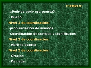 EJEMPLO: ¿Podrías abrir esa puerta? Bueno Nivel 1 de coordinación:   pronunciación de sonidos Coordinación de sonidos y significados Nivel 2 de coordinación:   Abrir la puerta Nivel 3 de coordinación:  Gracias De nada.  