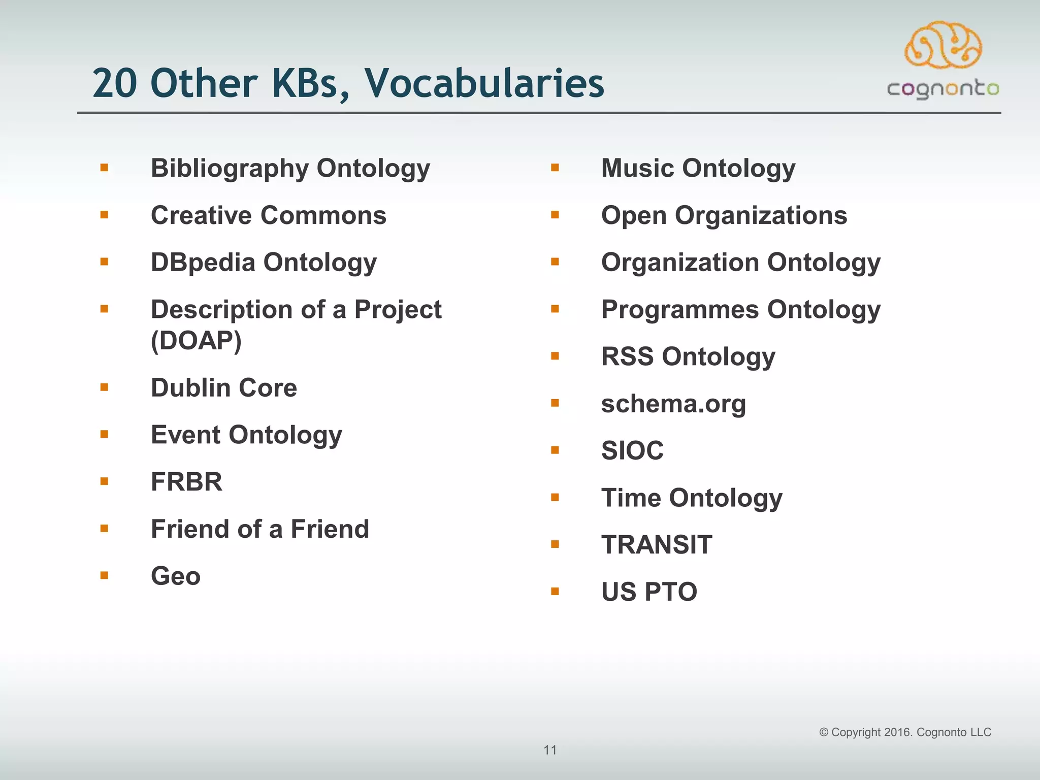 © Copyright 2016. Cognonto LLC
11
20 Other KBs, Vocabularies
 Bibliography Ontology
 Creative Commons
 DBpedia Ontology
 Description of a Project
(DOAP)
 Dublin Core
 Event Ontology
 FRBR
 Friend of a Friend
 Geo
 Music Ontology
 Open Organizations
 Organization Ontology
 Programmes Ontology
 RSS Ontology
 schema.org
 SIOC
 Time Ontology
 TRANSIT
 US PTO
 