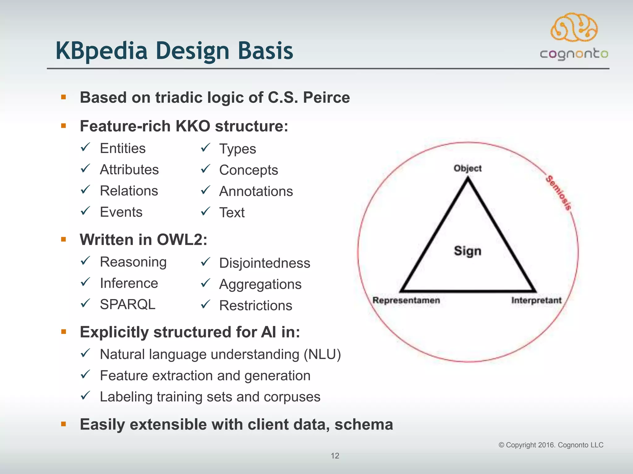 © Copyright 2016. Cognonto LLC
12
KBpedia Design Basis
 Based on triadic logic of C.S. Peirce
 Feature-rich KKO structure:
 Entities
 Attributes
 Relations
 Events
 Written in OWL2:
 Reasoning
 Inference
 SPARQL
 Explicitly structured for AI in:
 Natural language understanding (NLU)
 Feature extraction and generation
 Labeling training sets and corpuses
 Easily extensible with client data, schema
 Types
 Concepts
 Annotations
 Text
 Disjointedness
 Aggregations
 Restrictions
 