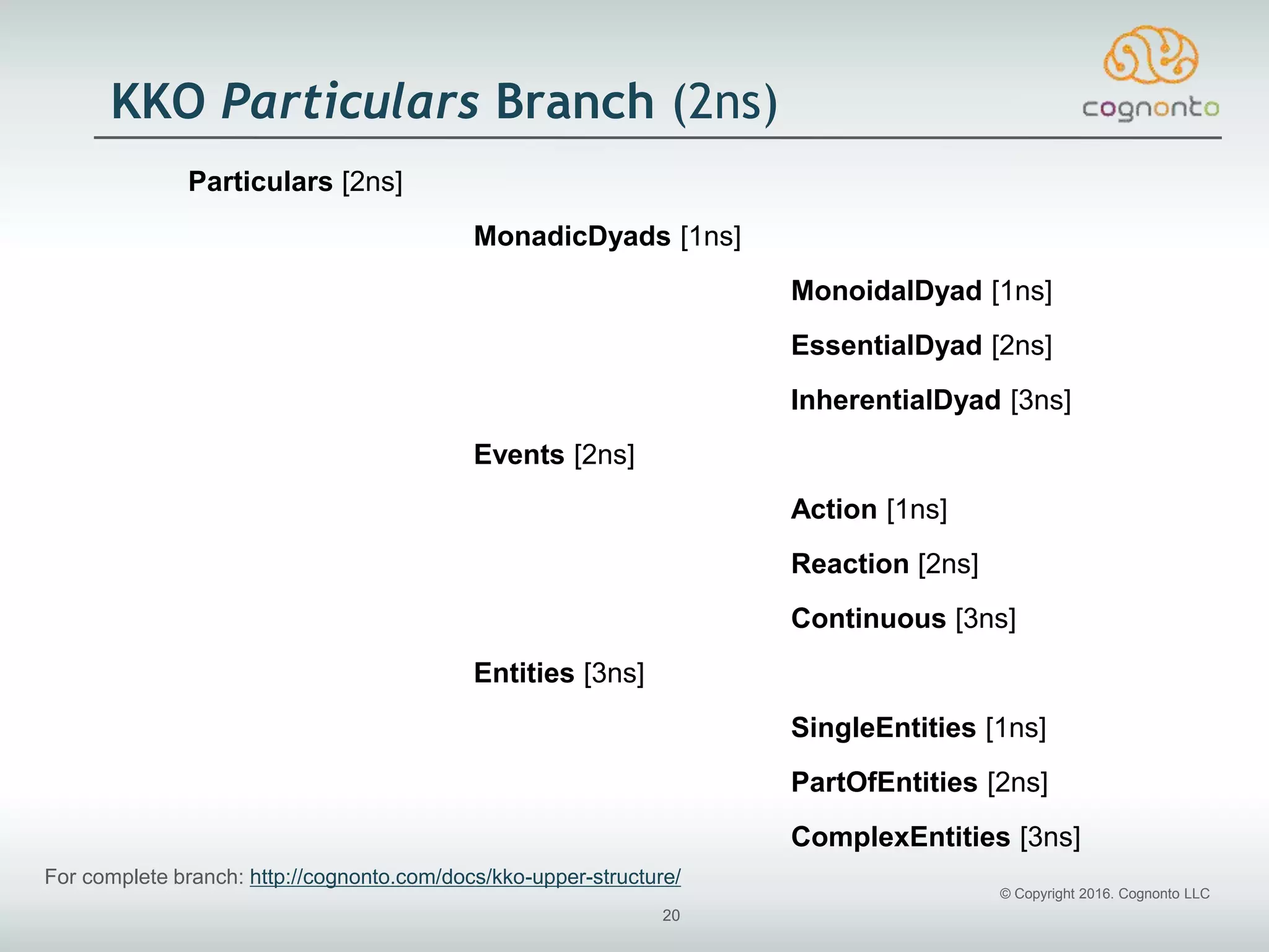 © Copyright 2016. Cognonto LLC
20
KKO Particulars Branch (2ns)
Particulars [2ns]
MonadicDyads [1ns]
MonoidalDyad [1ns]
EssentialDyad [2ns]
InherentialDyad [3ns]
Events [2ns]
Action [1ns]
Reaction [2ns]
Continuous [3ns]
Entities [3ns]
SingleEntities [1ns]
PartOfEntities [2ns]
ComplexEntities [3ns]
For complete branch: http://cognonto.com/docs/kko-upper-structure/
 