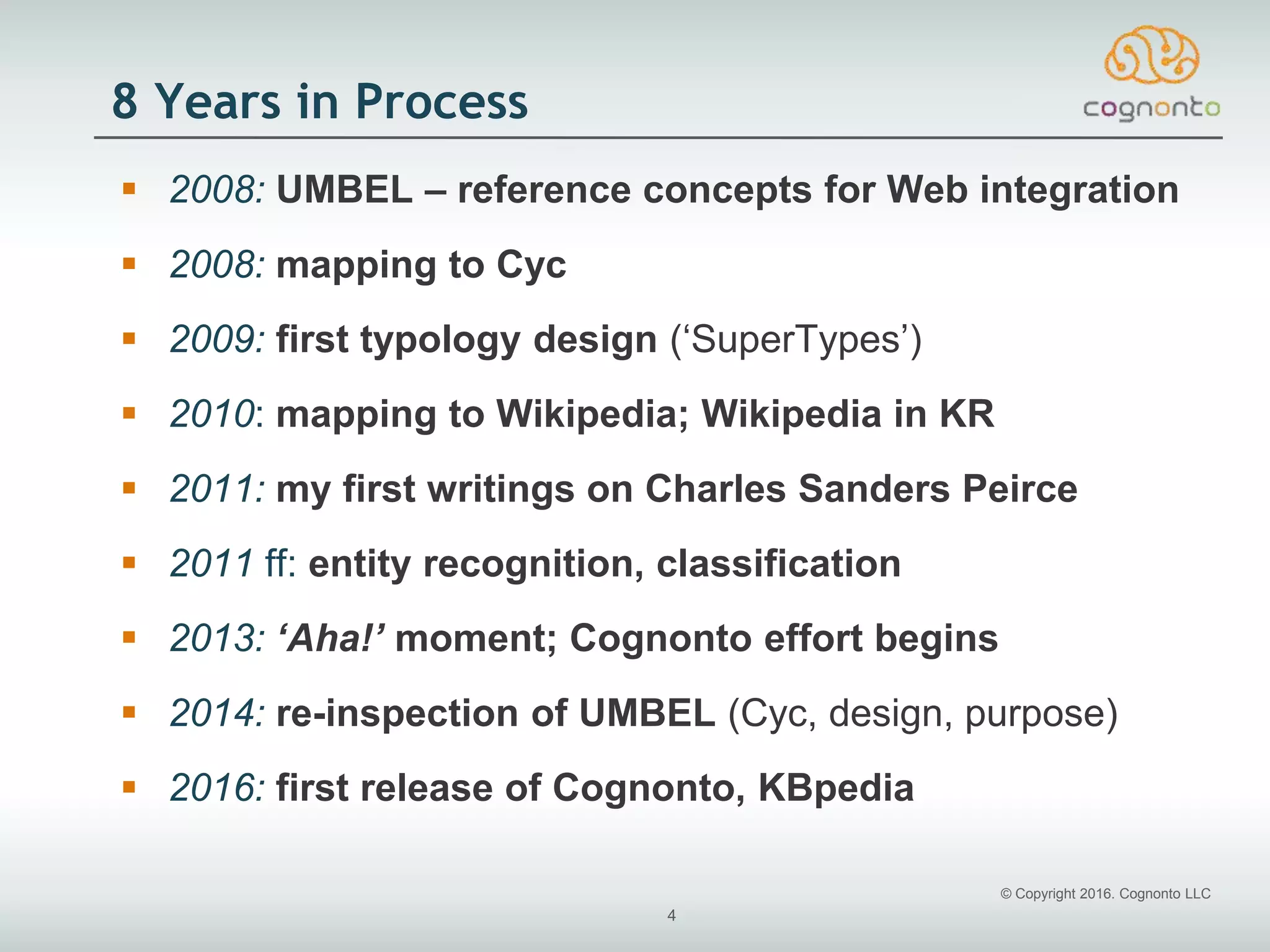 © Copyright 2016. Cognonto LLC
4
8 Years in Process
 2008: UMBEL – reference concepts for Web integration
 2008: mapping to Cyc
 2009: first typology design (‘SuperTypes’)
 2010: mapping to Wikipedia; Wikipedia in KR
 2011: my first writings on Charles Sanders Peirce
 2011 ff: entity recognition, classification
 2013: ‘Aha!’ moment; Cognonto effort begins
 2014: re-inspection of UMBEL (Cyc, design, purpose)
 2016: first release of Cognonto, KBpedia
 