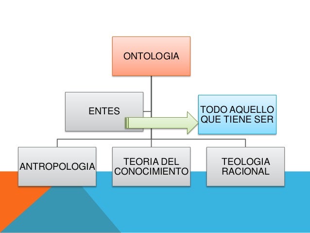 Ontologia