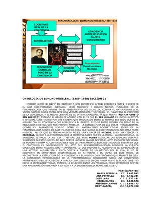FENOMENOLOGIA EDMUNDO HUSSERL 1859-1938
        COGNITIVOS
        REAL DE LA
O       CONCIENCIA
                                                  CONCIENCIA
N                                               AUTOEXPLICACION
                                                    SUJETO
T       SER HOLISTICO                            CONOCIMIENTO

O
L
O
G
                                                Pensamiento
I          FENOMENOS                           Construcciones
                                RELIDAD           Mentales
A           COMO LOS
            PERCIBE LA
                               CONCRETA
                                                         PARTICIPANTES:
           CONCIENCIA                            MARIA PETRELLA
                                                 ANA PETRELLA
                                                                   C.I. 5.442.842
                                                                   C.I. 5.442.231
                                                  JOSE LARA        C.I. 7. 522.141
                                                 MARIA RAMOS       C.I. 8.620.570
                                                 ANTONIO CAMPOS C.I. 11.846.173
                                                 MERY GARCIA       C.I. 10.977.268




ONTOLOGIA DE EDMUND HUSSLERL. (1859-1938) SECCION C1

    EDMUND HUSSLERL NACIO EN (PROSSNITZ, HOY PROSTEJOV, ACTUAL REPÚBLICA CHECA, Y MURIÓ EN
EL AÑO 1859-FRIBURGO, ALEMANIA, 1938) FILÓSOFO Y LÓGICO ALEMÁN, FUNDADOR DE LA
FENOMENOLOGIA QUE INFLUYE EN EL PENSAMIENTO DEL SIGLO XX, CONTRA EL NATURALISMO O EL
SOCIOLOGISMO BUSCA ESTABLECER UNA VERDAD ABSOLUTA Y UNIVERSAL. EL PLANTEABA EL PRINCIPIO
DE LA CONCIENCIA Y EL HECHO CENTRAL DE SU INTENCIONALIDAD, YA QUE AFIRMA “NO HAY OBJETO
SIN SUBJETO”, ESTANDO EL GRUPO DE ACURDO CON EL YA QUE EL SER HUMANO ES UNICO HOLISTICO
E INTEGRAL CONSTITUIDO POR SUB SISTEMA QUE ENGRANADO ENTRE SI FORMAN ESE TODO QUE ES EL
HOMBRE CON SU CONCIENCIA QUE REPRESENTA AL SUJETO. ESTO SE PUEDE LOGRAR POR MEDIO DE LA
REDUCCION EIDETICA QUE NOS PERMITE APRECIAR LA ESENCIA PURA DE LAS COSAS TRANSCEDENTAL
(PONER EN PARENTISIS) POPUSO DEJAR EL NATURALISMO DOGMATICO.LAS IDEAS DE LA
FENOMENOLOGIA SIRVEN DE BASE FILOSOFICA PARA QUE SURGA EL EXISTENCIALISMO.POR OTRA PARTE
HUSSERL REFIER QUE LA FENOMENOLOGIA NO ES UNA CIENCIA DE HECHOS, SINO UNA CIENCIA DE
ESENCIAS, YA QUE A LA FENOMENOLOGIA LE INTERESA SABER QUE ES LA MORAL , LA RELIGIOSIDAD, LA
SANTIDAD, EL AMOR, LA JUSTICIA , REFIERE QUE PARA PODER ALCANZAR LAS ESENCIAS DEBEMOS
SUSPENDER NUESTRO JUICIO. DE AQUÍ DERIVA HUSSERL LLAMAR NOESIS EL ACTO PSIQUICO INDIVIDUAL
DE PENSAR Y NOEMA AL CONTENIDO OBJETIVO DEL PENSAMIENTO, ESTA DISTINCION SE BASARA EN QUE
EL CONTENIDO ES INDEPENDIENTE DEL ACTO DEL PENSAMIENTO.BUSCABA RESOLVER LA CLÁSICA
OPOSICIÓN ENTRE RACIONALISMO Y EMPIRISMO, LO QUE PROPONE EL FILÓSOFO ES LA SUPERACIÓN DE
UNA ACTITUD NATURALISTA Y PSICOLOGISTA A TRAVÉS DE UN MÉTODO POR EL CUAL EL YO SE
CONVIERTE EN ESPECTADOR DESINTERESADO DE SÍ MISMO Y ES CAPAZ, DE ESTE MODO, DE
RECONSTRUIR LA ESTRUCTURA DE LA CONCIENCIA Y EL MUNDO COMO FENÓMENO QUE APARECE EN ELLA.
LA ASPIRACIÓN METODOLÓGICA DE LA FENOMENOLOGÍA EVOLUCIONÓ HACIA UNA CONCEPCIÓN
PROPIAMENTE IDEALISTA, SEGÚN LA CUAL LA CONCIENCIA ES LO QUE FUNDA TANTO EL MUNDO OBJETIVO
COMO LA INTERSUBJETIVIDAD, ESTO ES, LA RELACIÓN ENTRE LAS PERSONAS, EN UN INTENTO DE SENTAR
UNA APROXIMACIÓN RENOVADA A LA VIDA Y A LA INDEPENDENCIA MORAL DEL SUJETO

                                                                                     PARTICIPANTES:
                                                               MARIA PETRELLA          C.I. 5.442.842
                                                               ANA PETRELLA            C.I. 5.442.231
                                                              JOSE LARA               C.I. 7. 522.141
                                                               MARIA RAMOS             C.I. 8.620.570
                                                              ANTONIO CAMPOS          C.I. 11.846.173
                                                              MERY GARCIA             C.I. 10.977.268
 