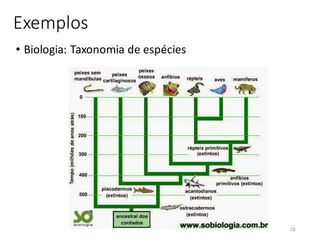 Exemplos
• Biologia: Taxonomia de espécies
28
 