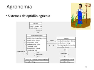 Agronomia
• Sistemas de aptidão agrícola
31
 