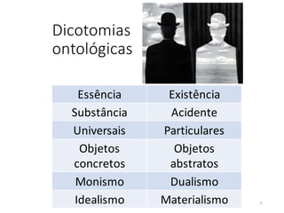 Essência Existência
Substância Acidente
Universais Particulares
Objetos
concretos
Objetos
abstratos
Monismo Dualismo
Idealismo Materialismo
Dicotomias
ontológicas
7
 